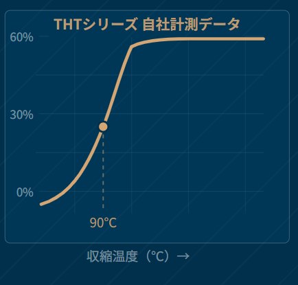 熱収縮チューブの使い方｜収縮温度・サイズ選び・ヒートガンのコツ