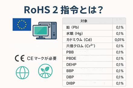 RoHS2証明書のダウンロード